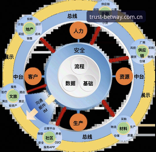 bet9平台官网必威安卓下载全流程详解：从注册到安装的实战分享